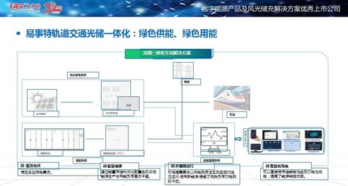易事特亮相城軌供電技術(shù)創(chuàng)新大會，以計算機軟硬件技術(shù)助推零碳車站建設(shè)