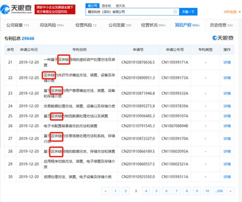 騰訊領跑區塊鏈技術創新，百余項專利彰顯硬實力